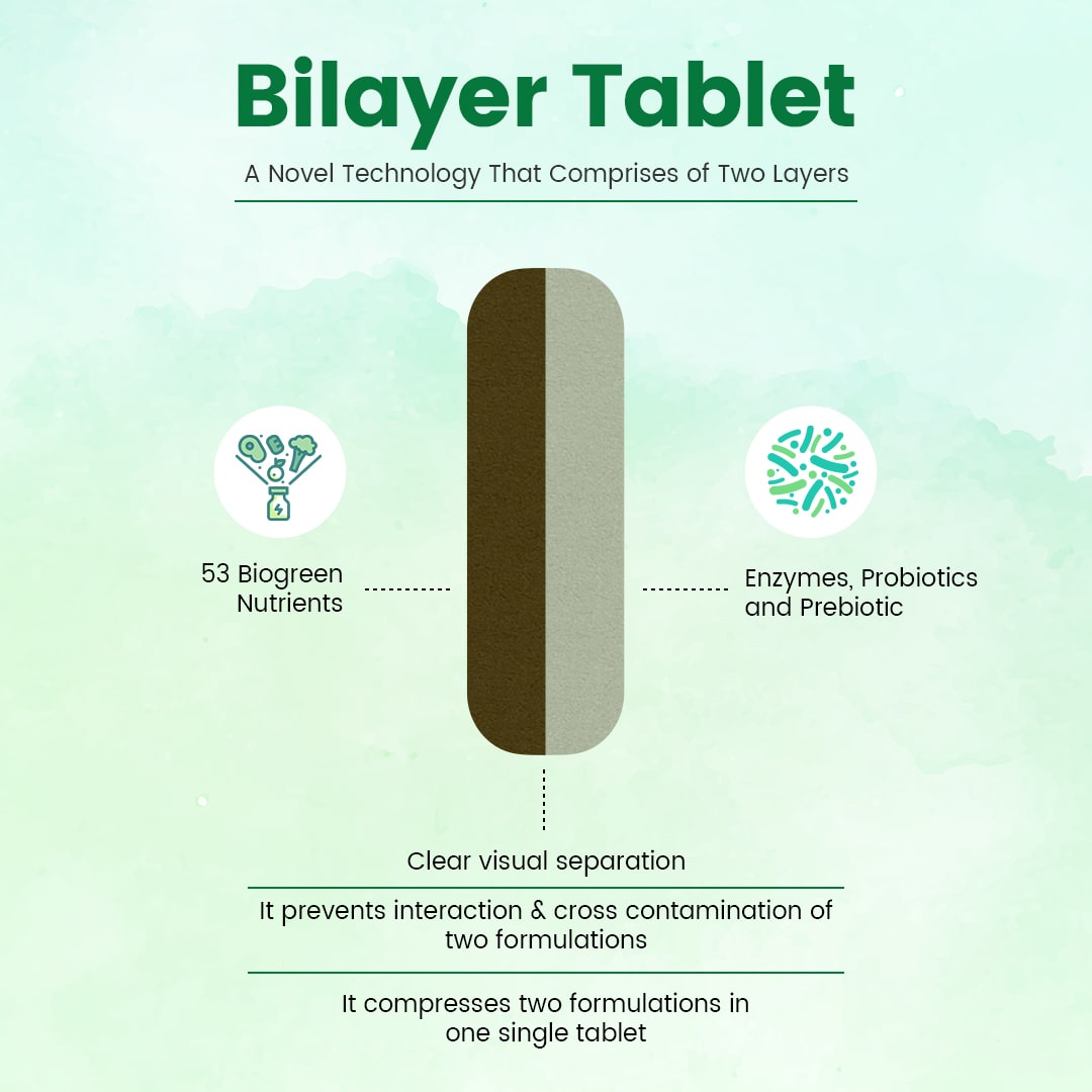 Nutricharge Bioage-tablet-min0201101310